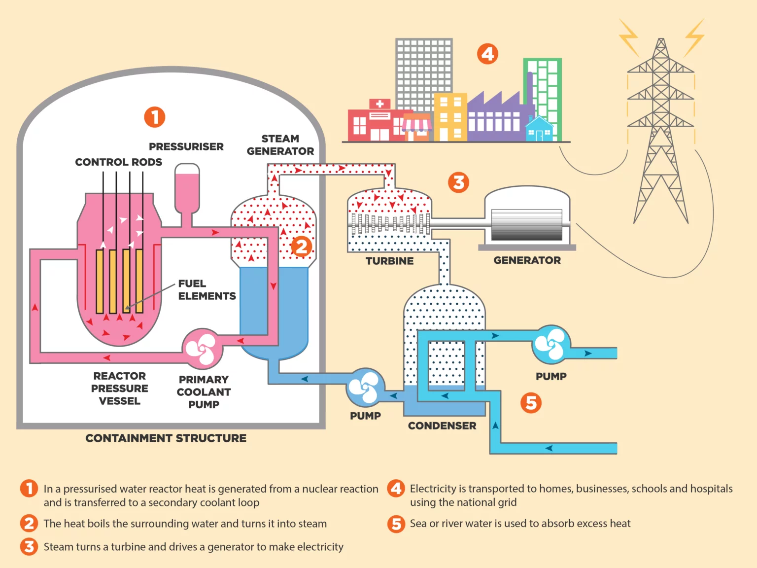 What Is Nuclear Energy? - Nuclear Industry Association